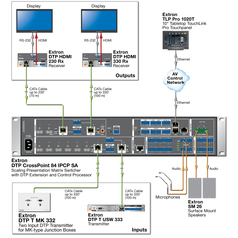 DTP System Application Diagram