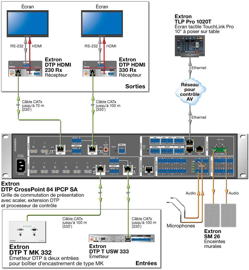 Schéma DTP Systems Diagram