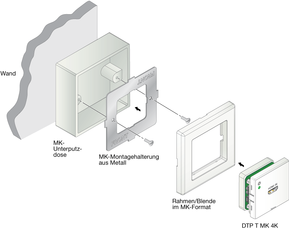 Montage einer Unterputzdose Diagram