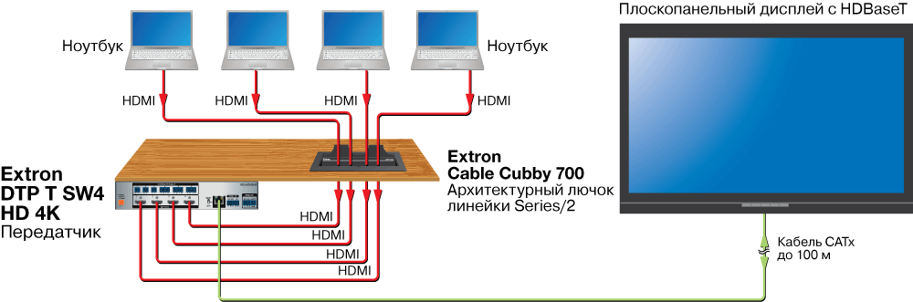 Подключение HDBaseT Diagram