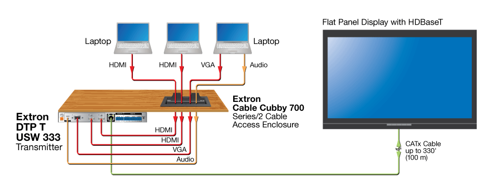 HDBaseT Connection Diagram