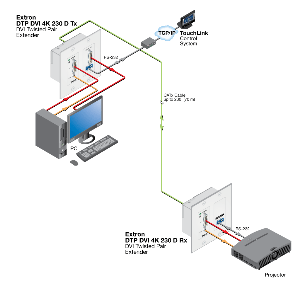 DTP DVI 4K 230 D Tx/Rx Diagram