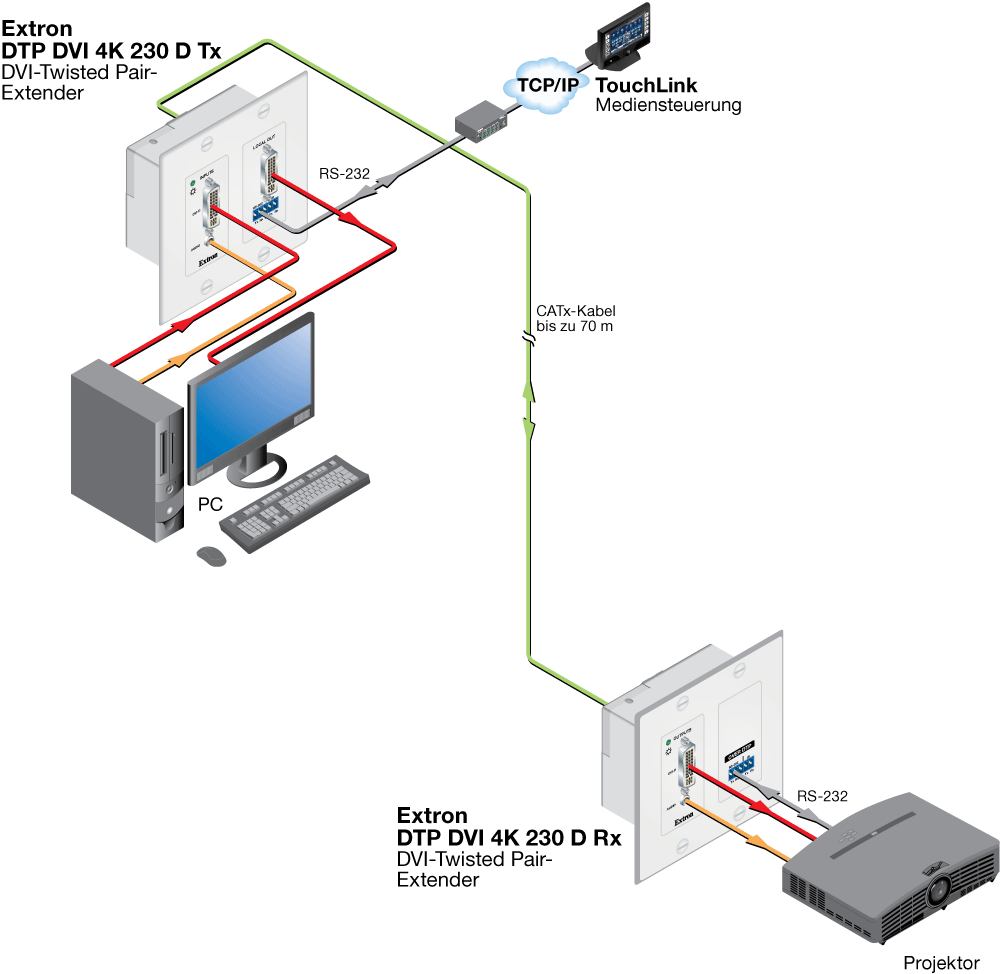 DTP DVI 4K 230 D Tx/Rx Diagram