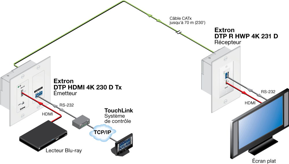 DTP HDMI 4K 230 D Tx/Rx Diagram
