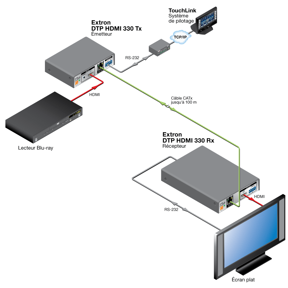 DTP HDMI 4K 330 Tx/Rx Diagram