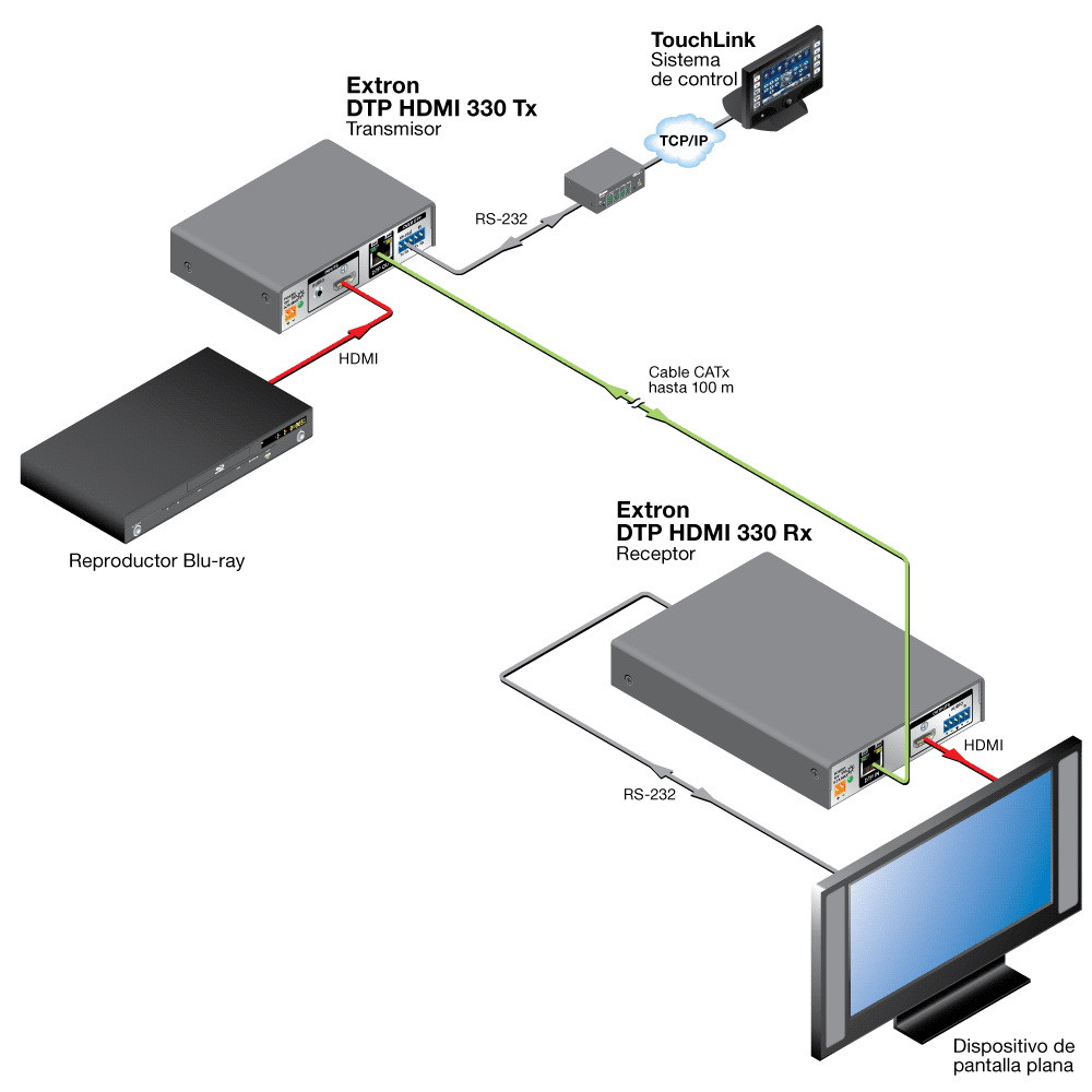 DTP HDMI 4K 330 Tx/Rx Diagram