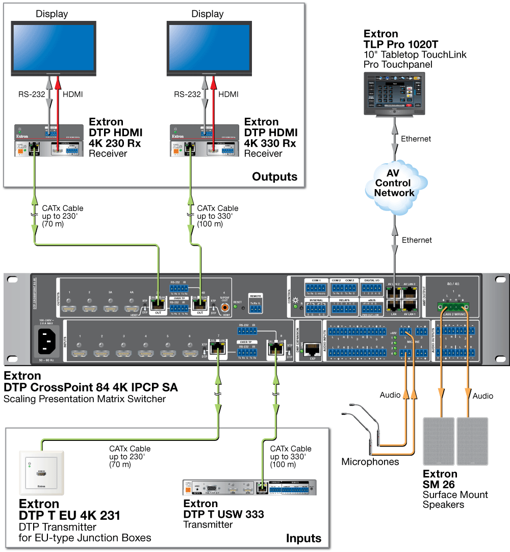 DTP Systems Application Diagram
