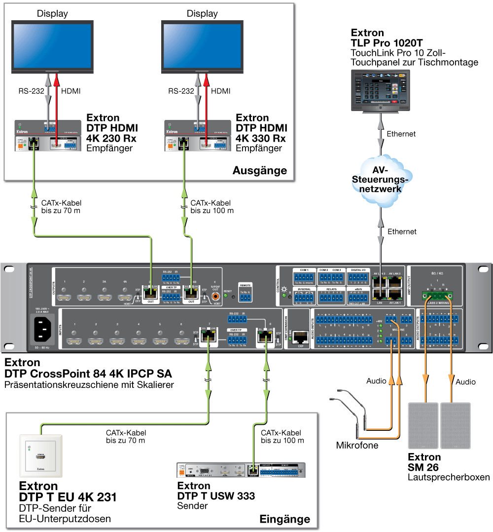 DTP Systems-Anwendung Diagram