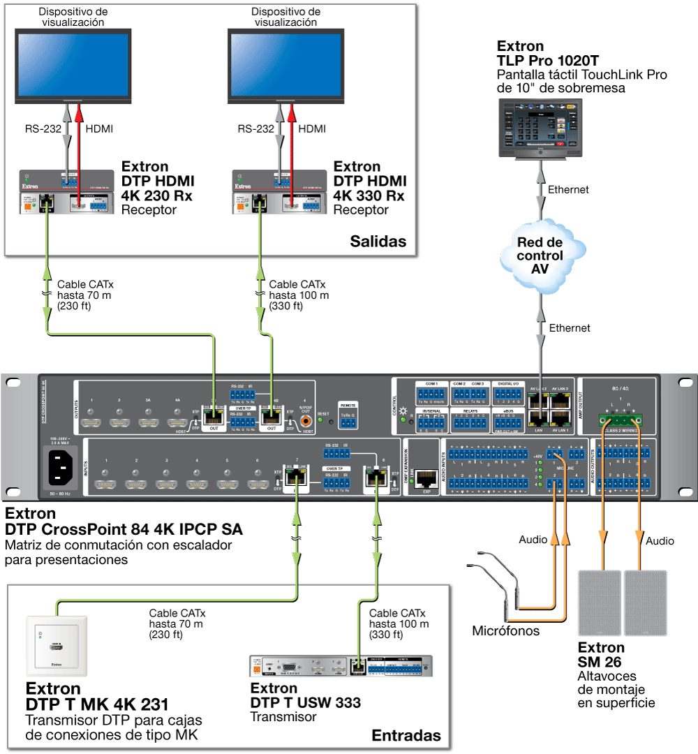 Aplicación con DTP System Diagram