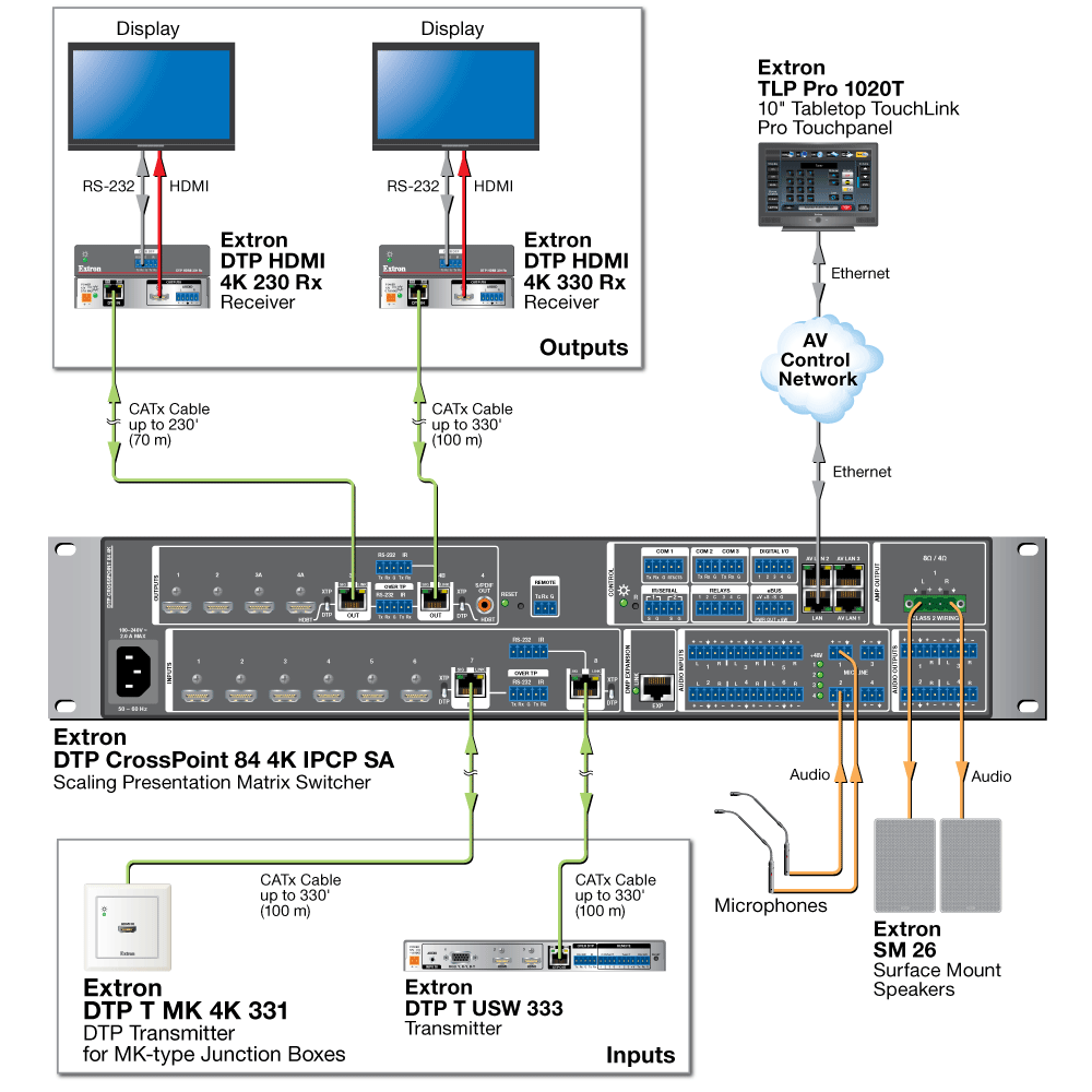 DTP System Application Diagram