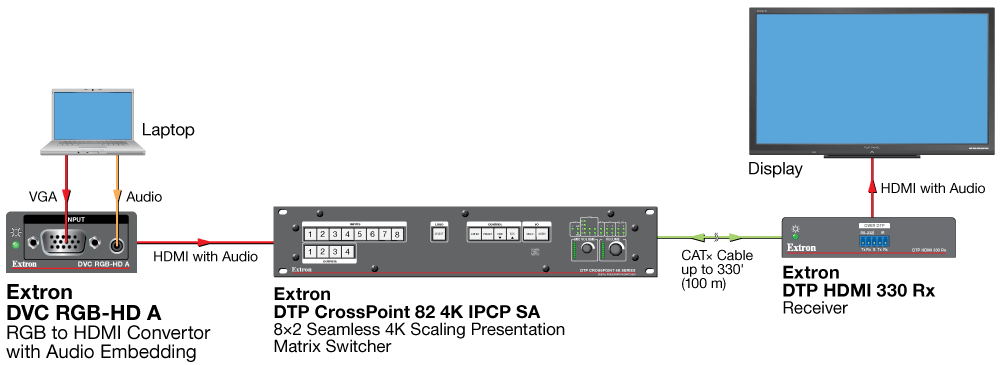 DVC RGB-HD A Diagram