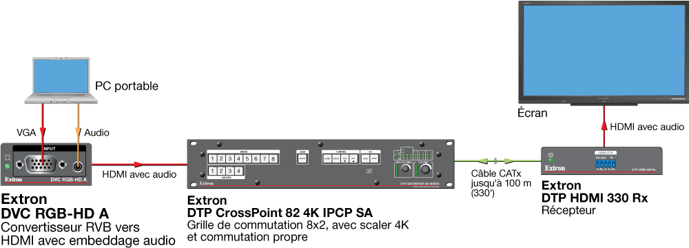 DVC RGB-HD A Diagram