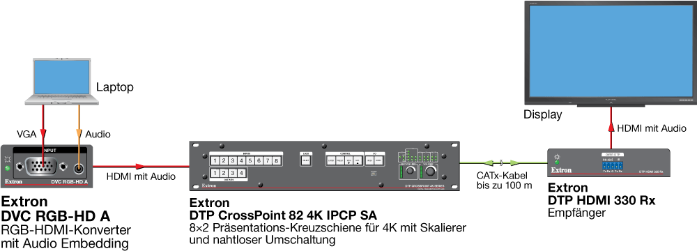DVC RGB-HD A Diagram