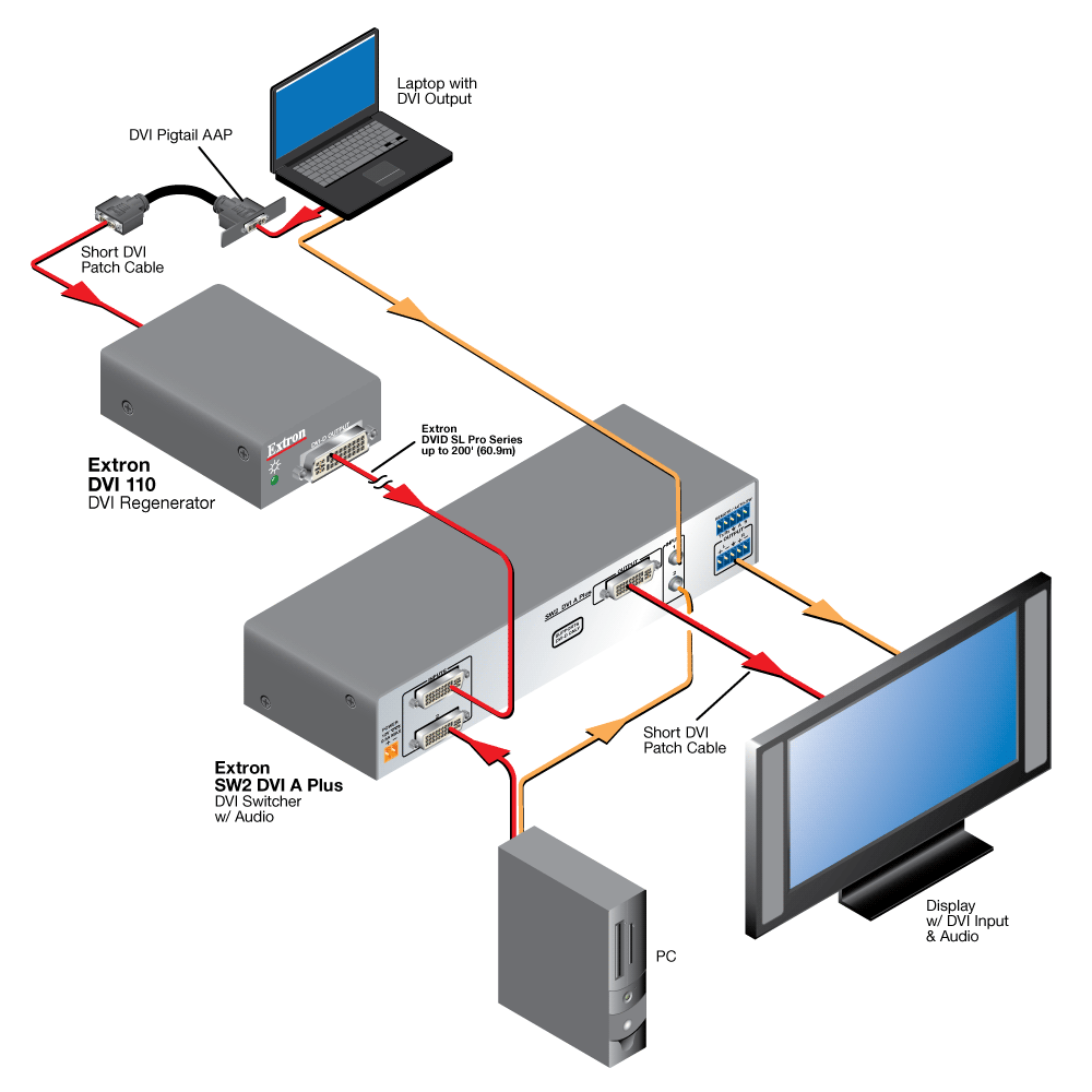 DVI 110 Diagram