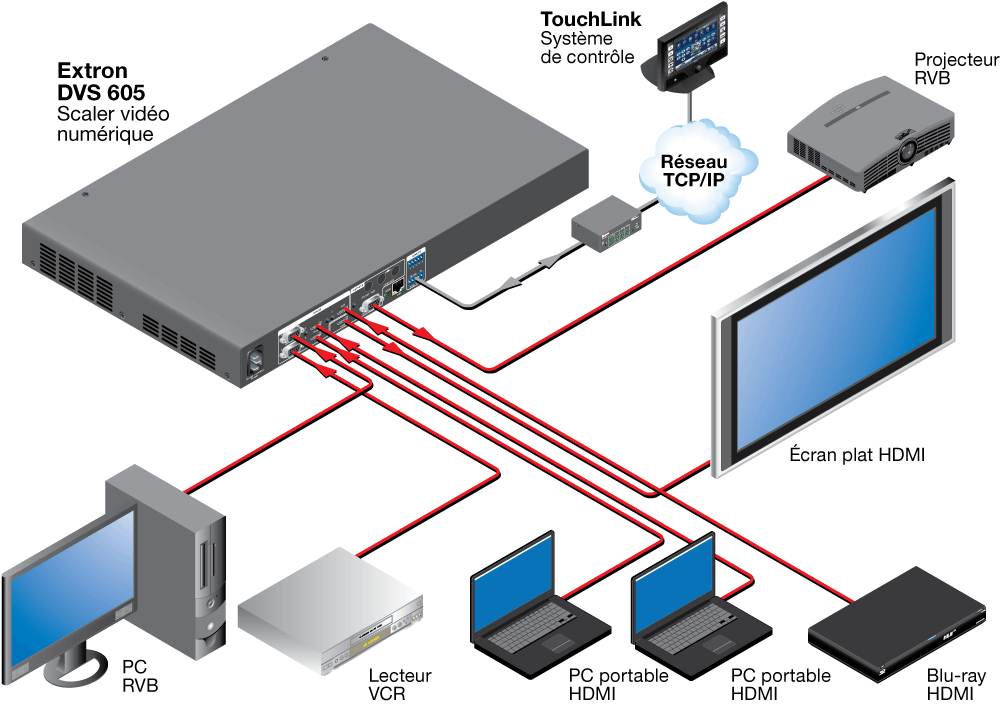 Scaling conforme HDCP Diagram