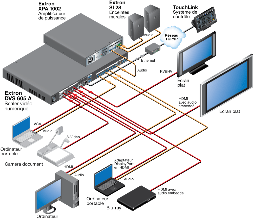 Scaling et gestion audio Diagram