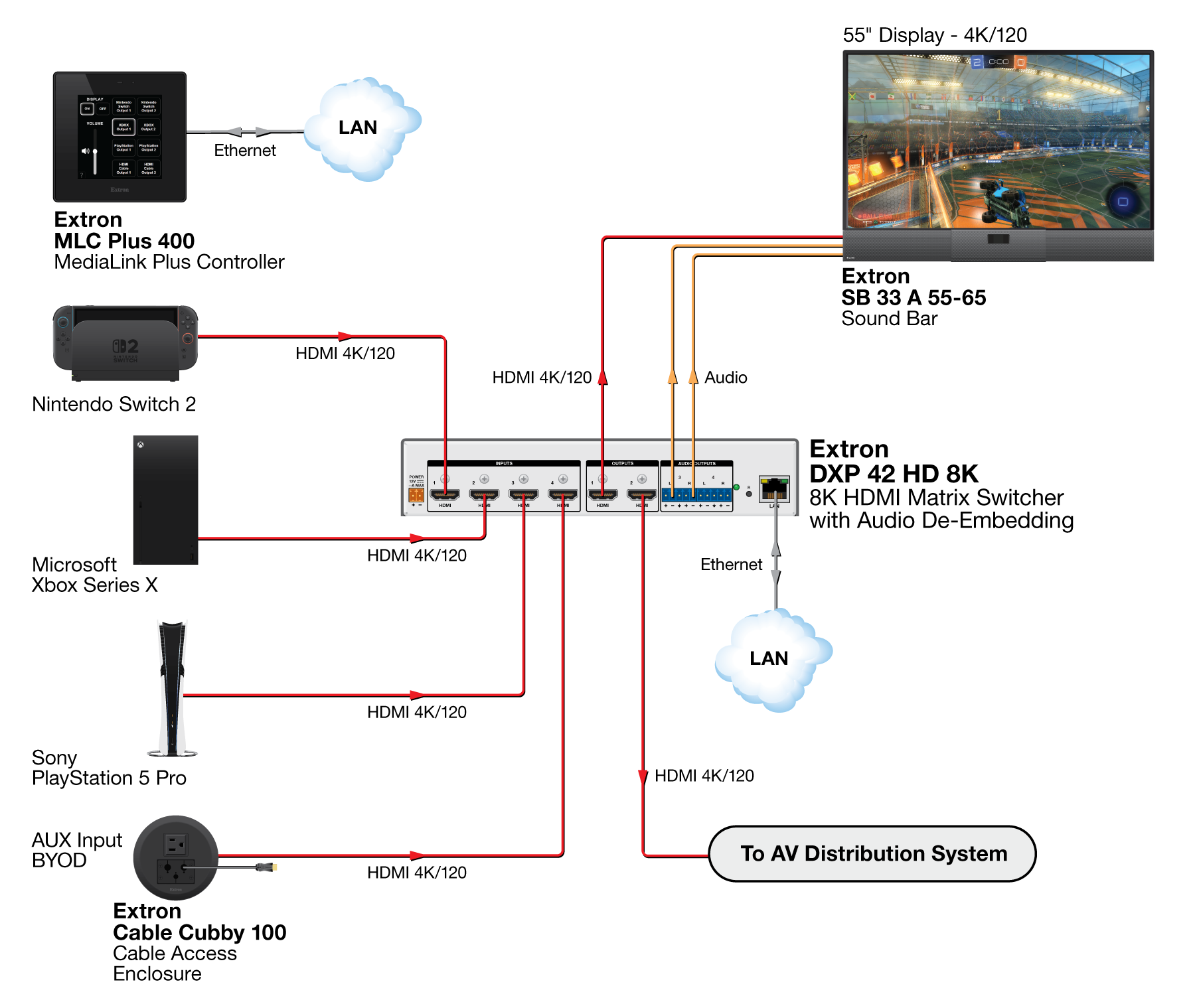 DXP 42 HD 8K App Diagram