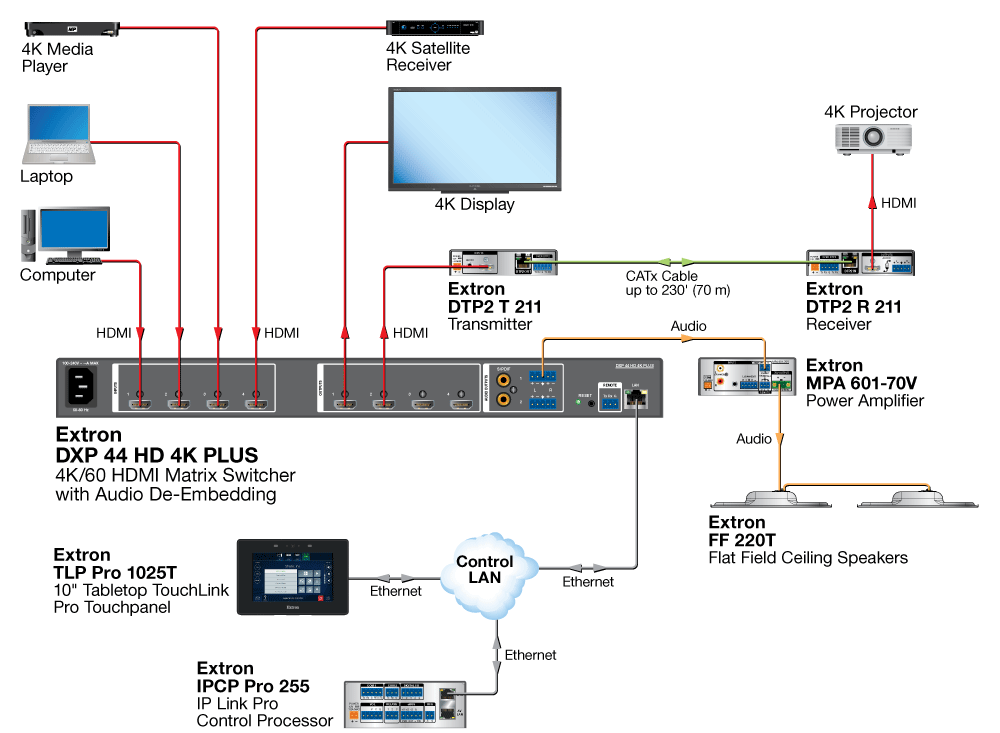 Conference Room Diagram