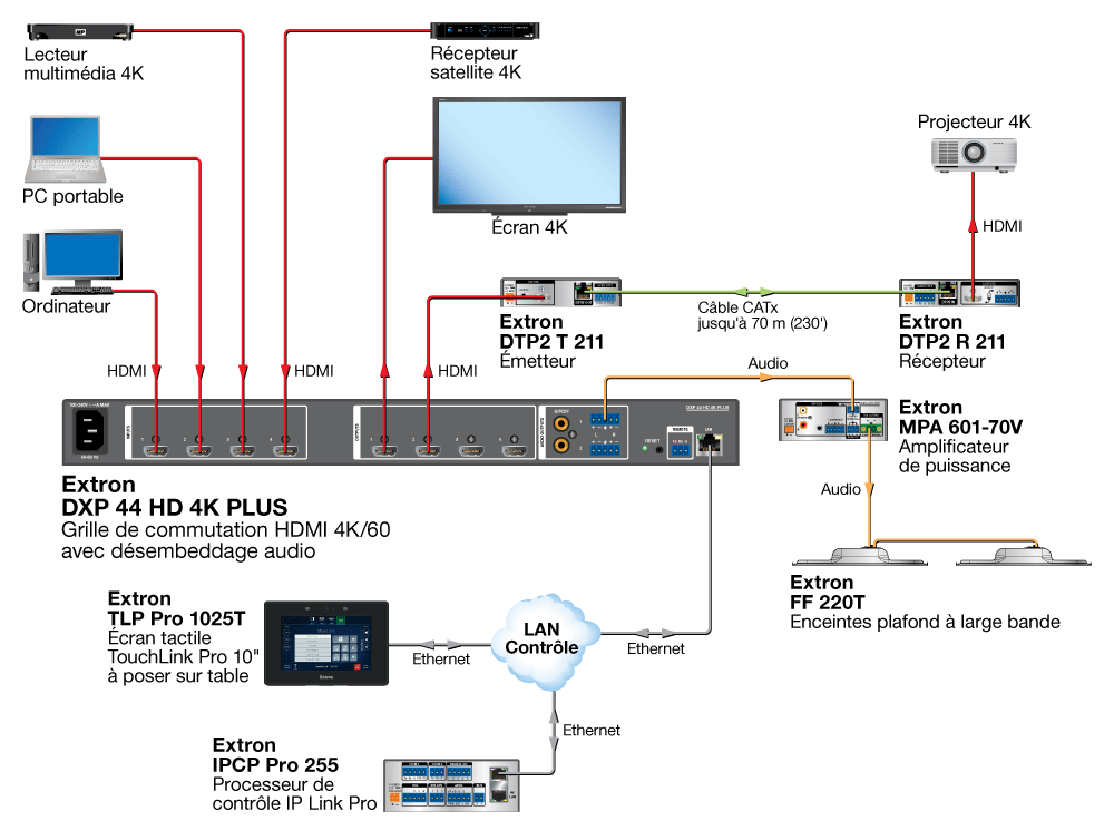 Salle de conférence Diagram