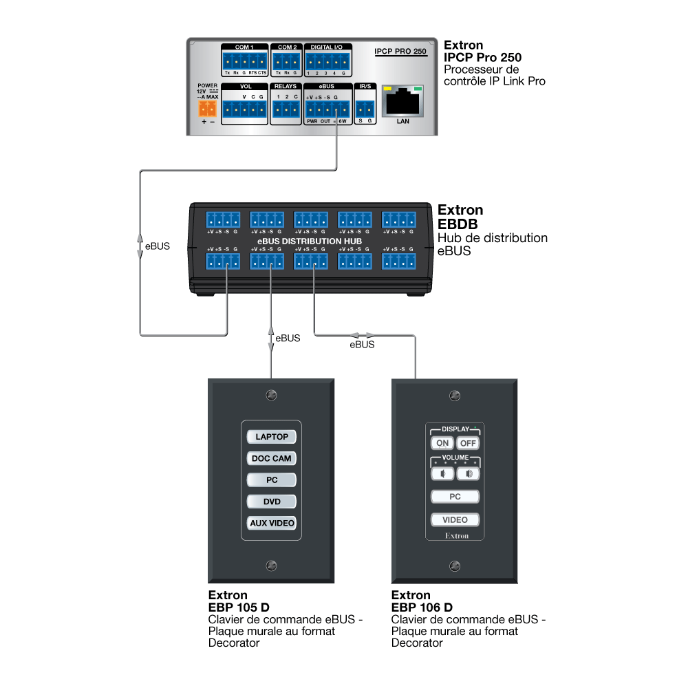 Schéma d'application - EBDB Diagram