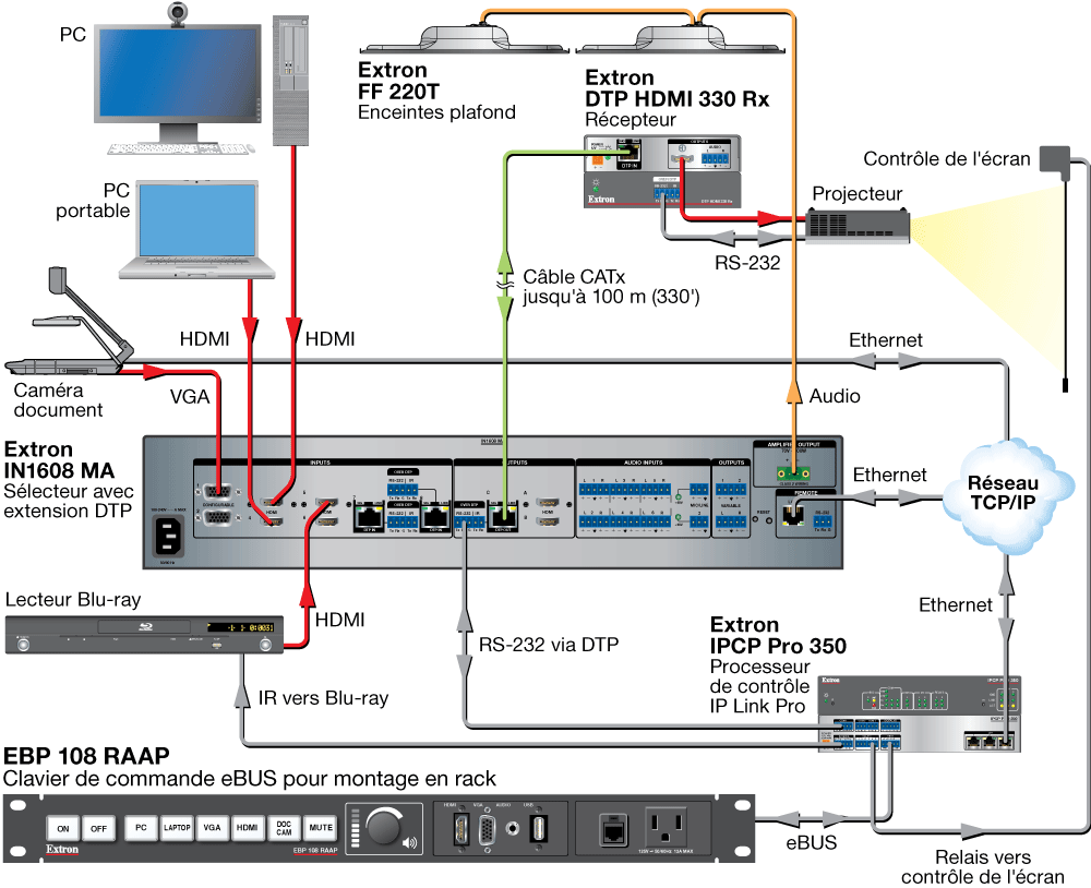 EBP 108 RAAP Diagram