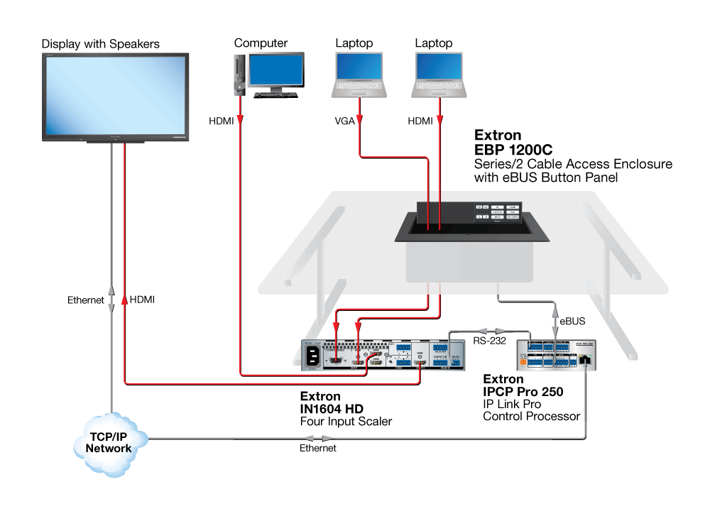 Simple Collaboration Diagram