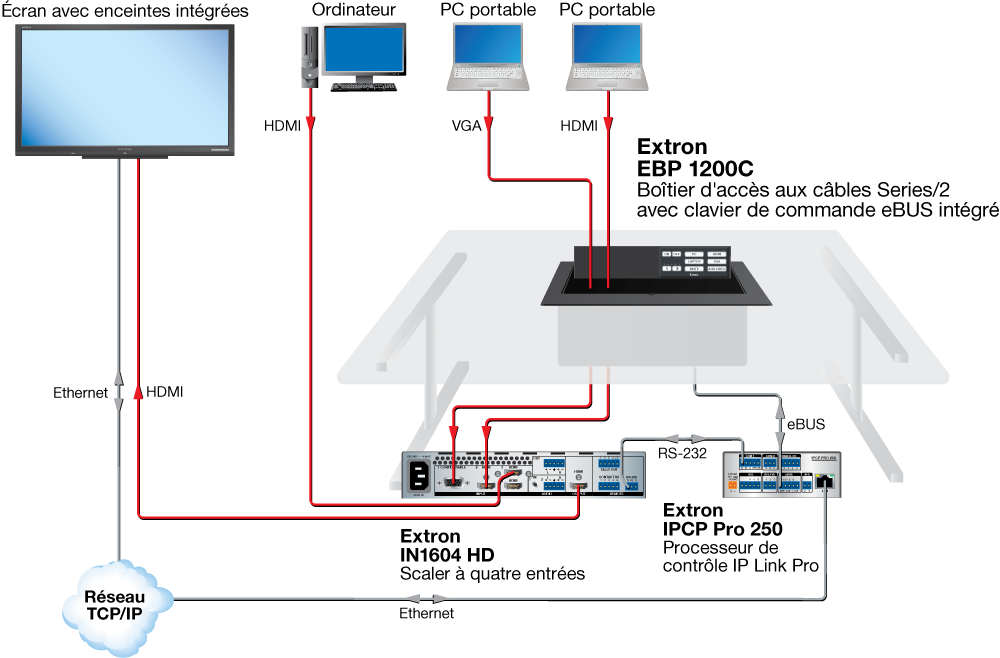 Travail collaboratif simple Diagram