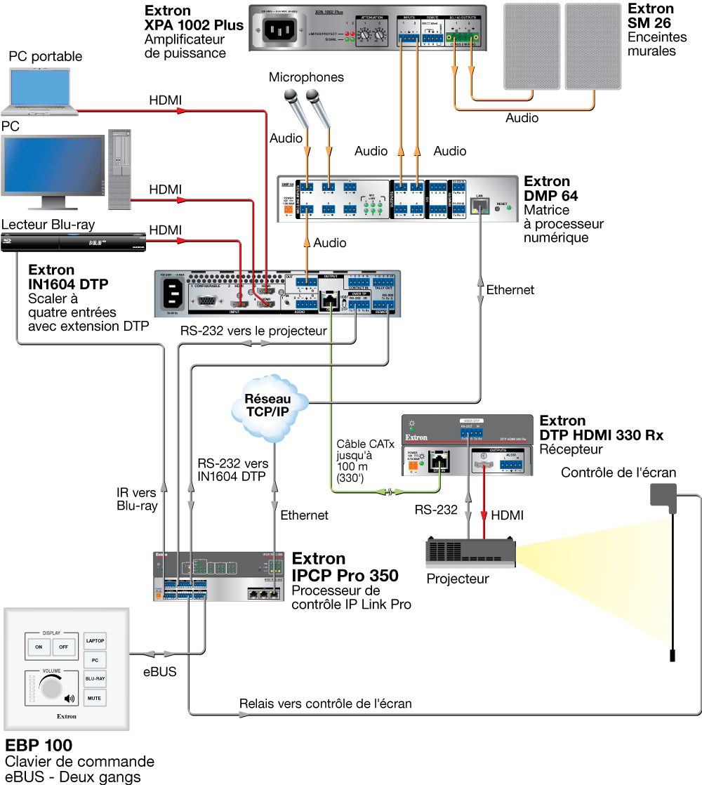 EBP 100 Diagram