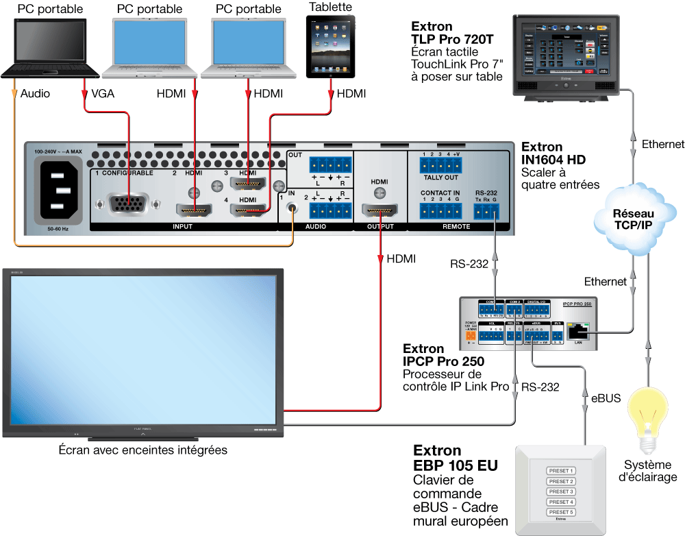 EBP 105 EU Diagram