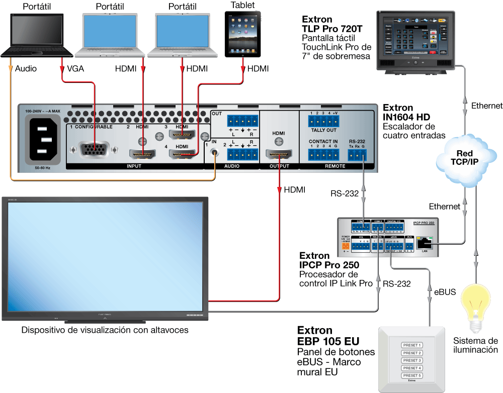 EBP 105 EU Diagram