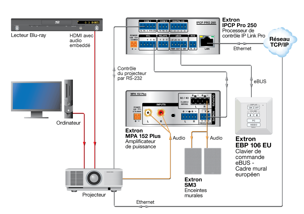 EBP 106 EU Diagram