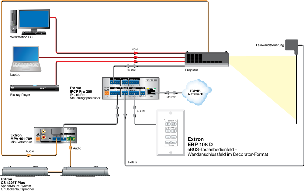 EBP 108 D Diagram
