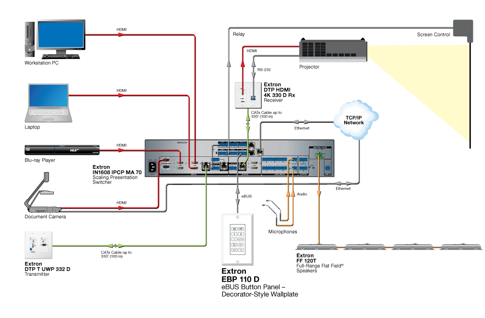 EBP 110 D Diagram