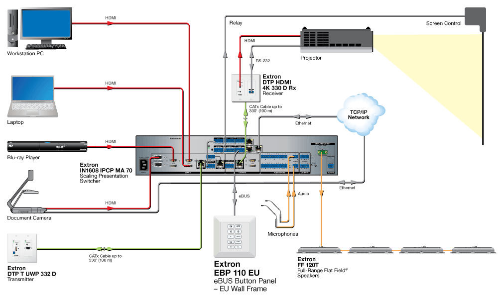 EBP 110 EU Diagram