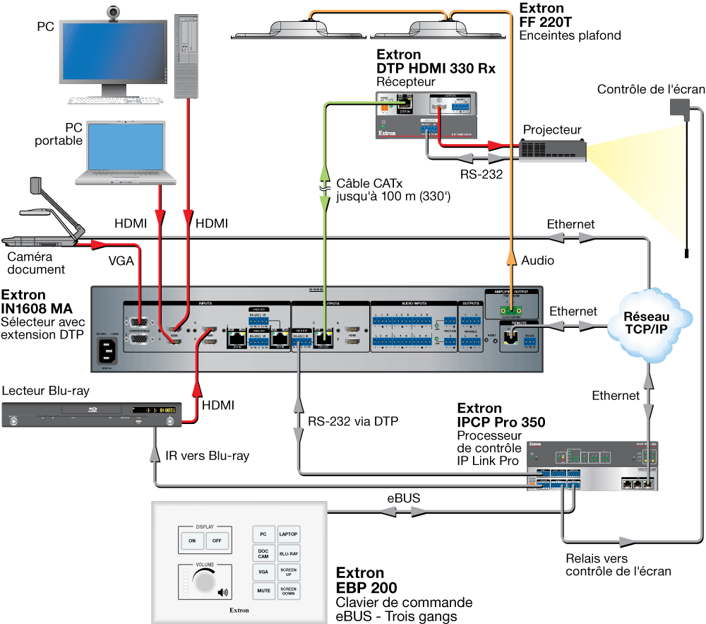 EBP 200 Diagram