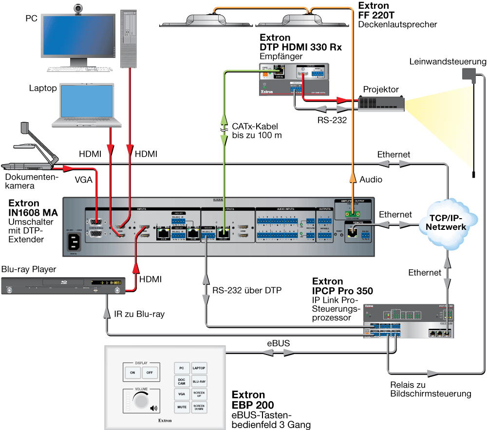 EBP 200 Diagram