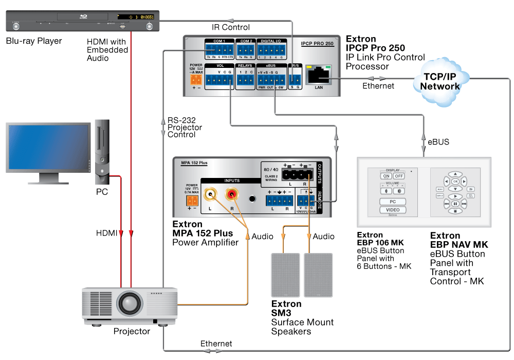 Подключение проектора hdmi. Панель управления видеопроектора. Процессор управления IP link IPCP Pro 250. Extron MPA 152 Plus. Подключение проектора Ethernet.