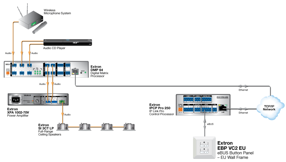 EBP VC2 EU Diagram