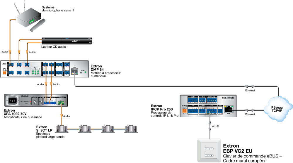 EBP VC2 EU Diagram