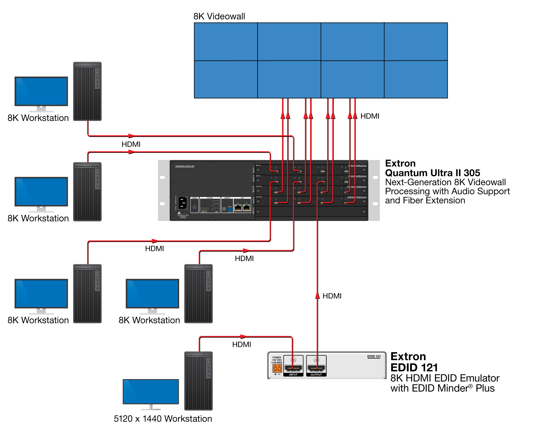 EDID 121 Diagram