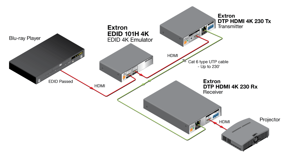 EDID 101H 4K Diagram