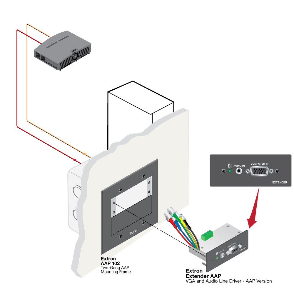 Extender AAP Diagram