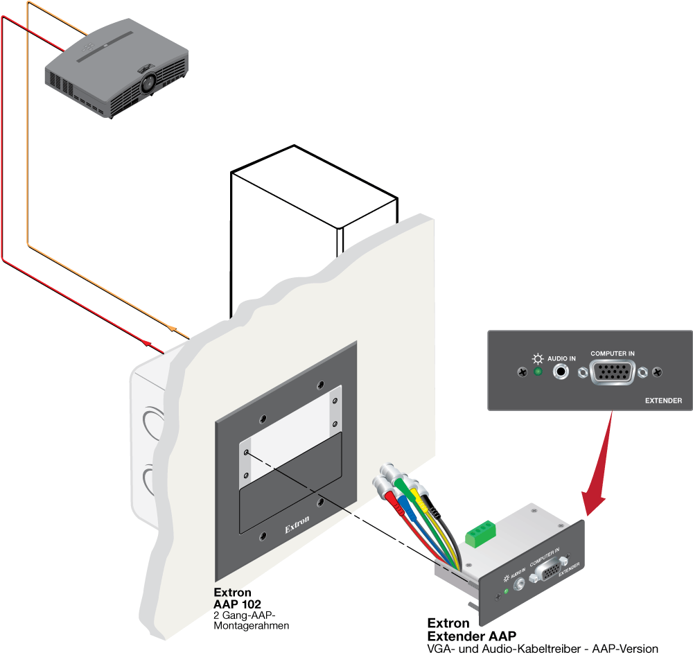 Extender AAP Diagram