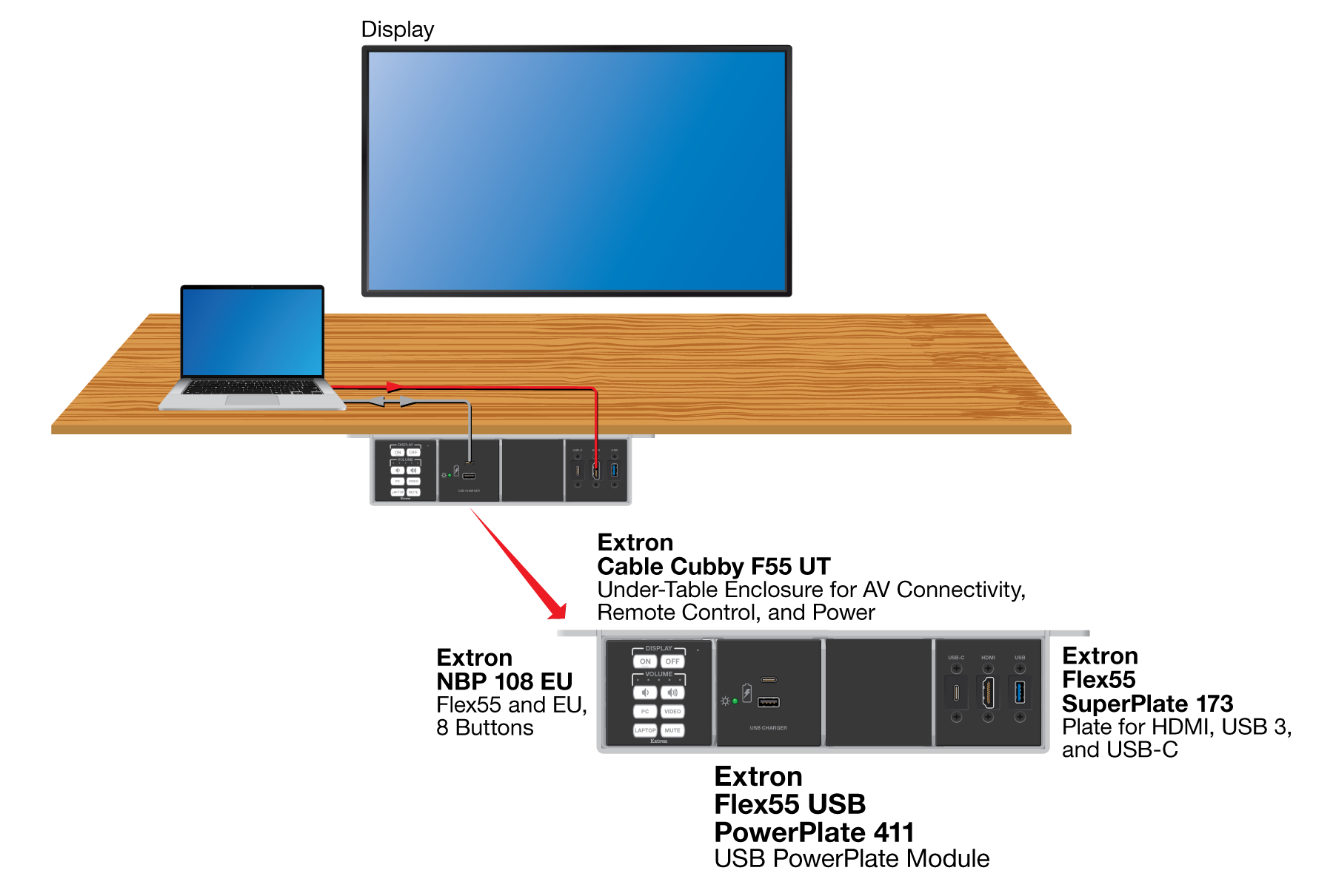 USB PowerPlate 400 Series Diagram