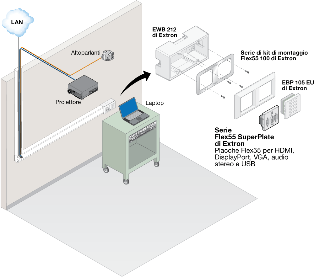Serie Flex55 SuperPlate Diagram