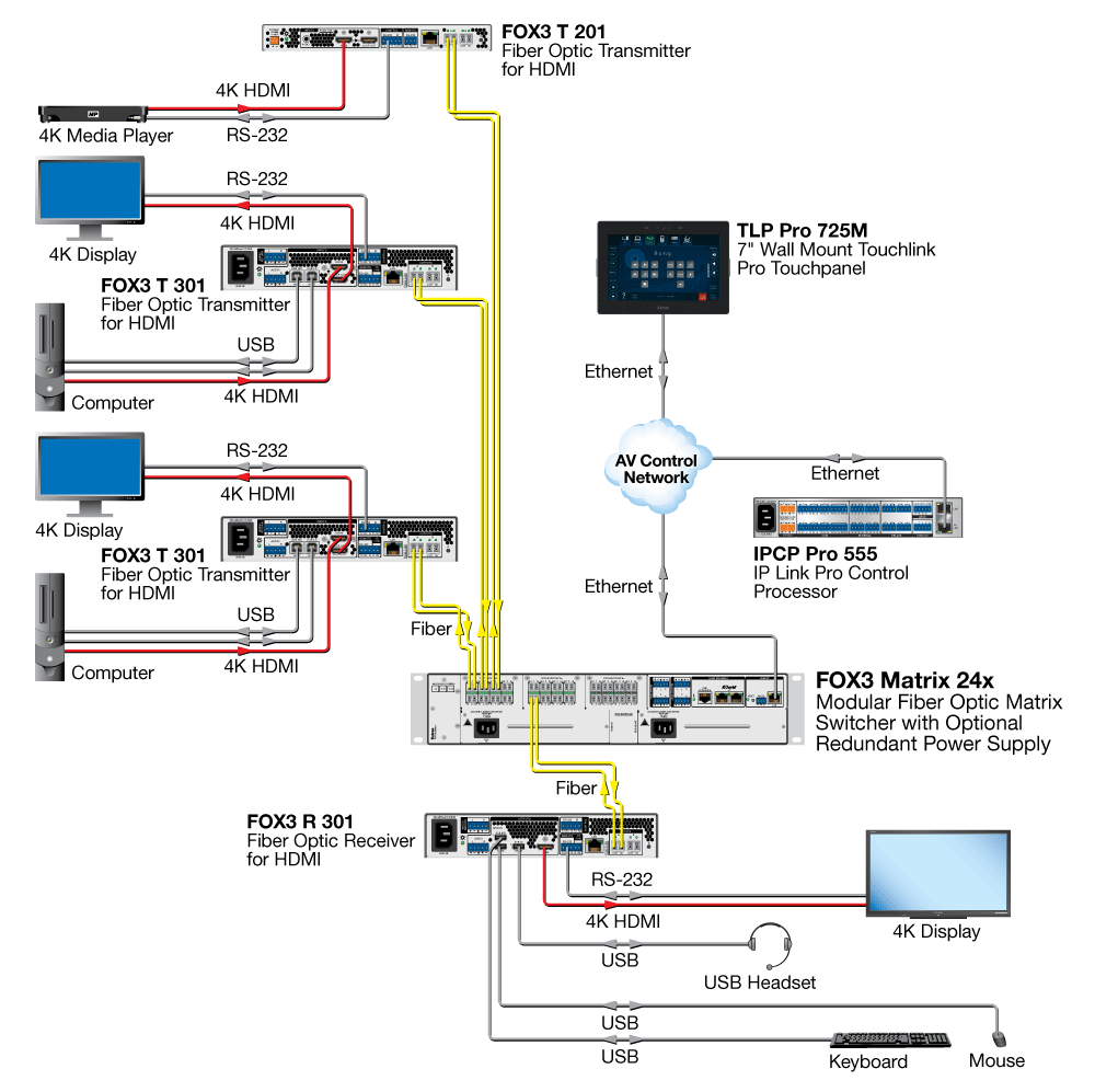 FOX3 Matrix 24x Diagram