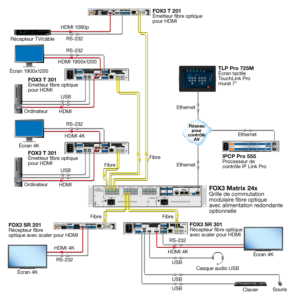 FOX3 SR 301 Diagram