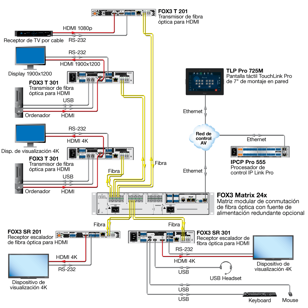 FOX3 SR 201 Diagram
