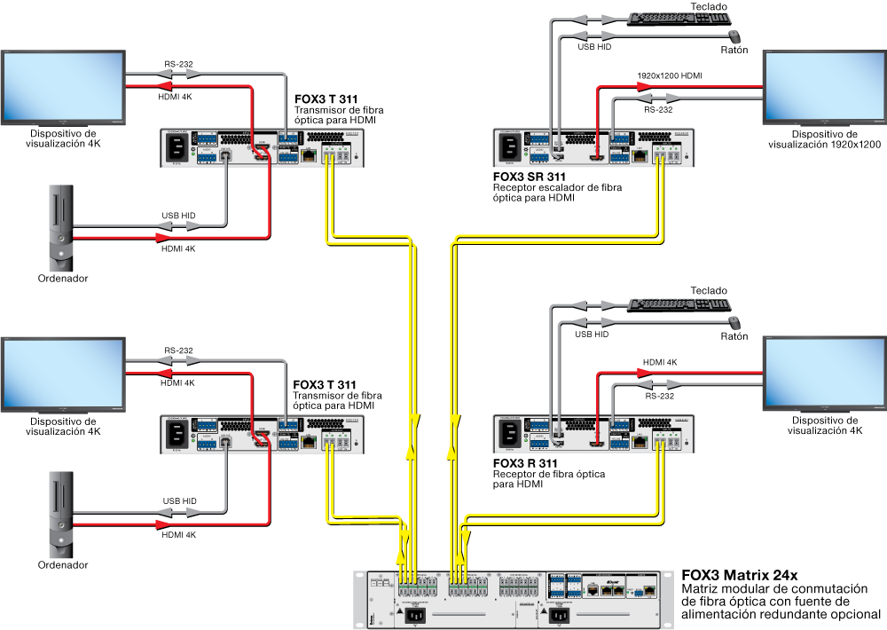 FOX3 SR 311 Diagram