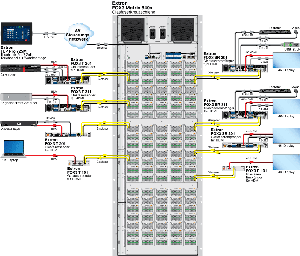 FOX3 Matrix 840x Diagram